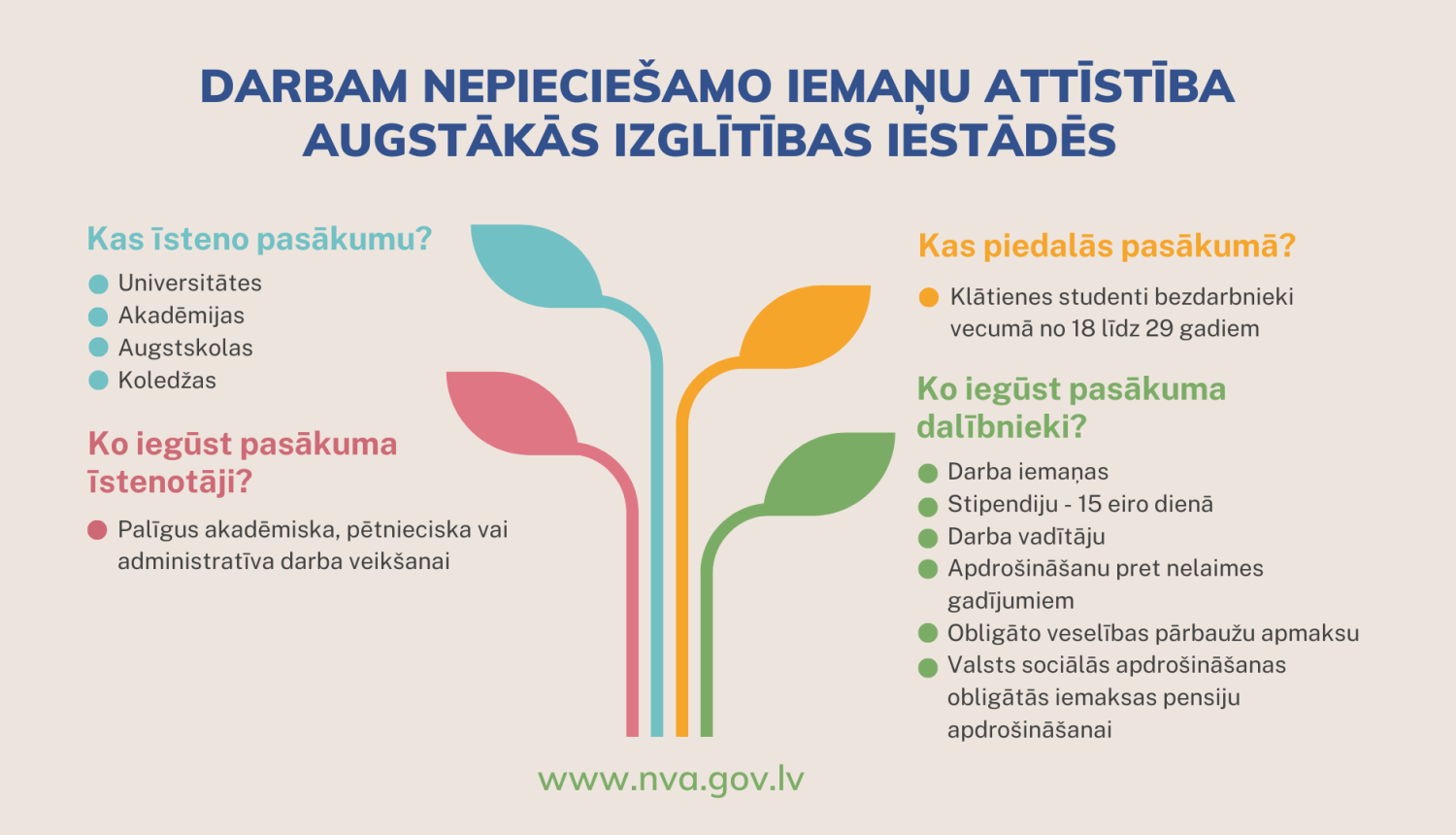 Vizualizācija, NVA logo, ESF logo un tektstuāls saturs