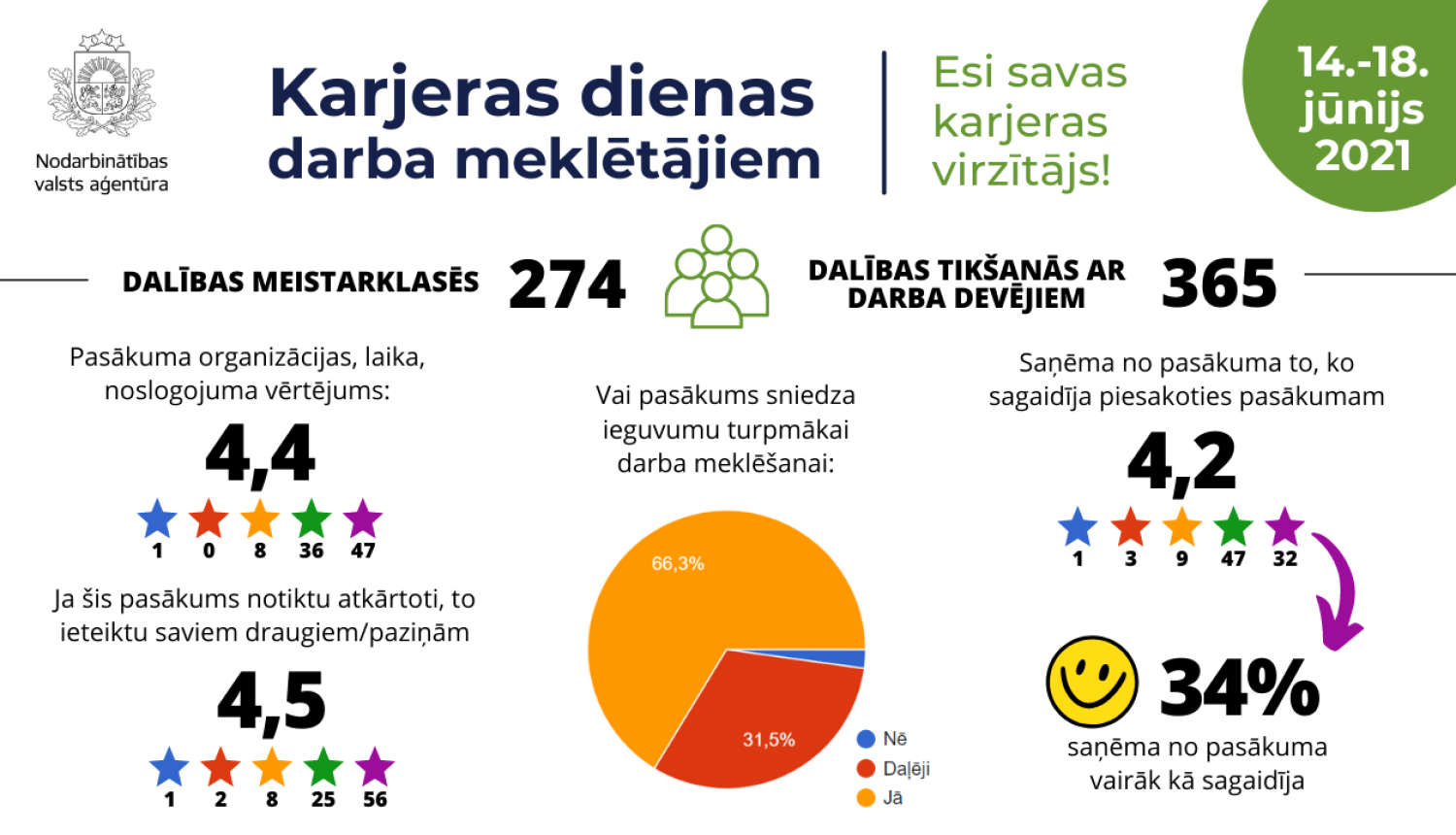 NVA logo, teksts, attēlā: emodži, cilvēki, bultiņa un zvaigznes