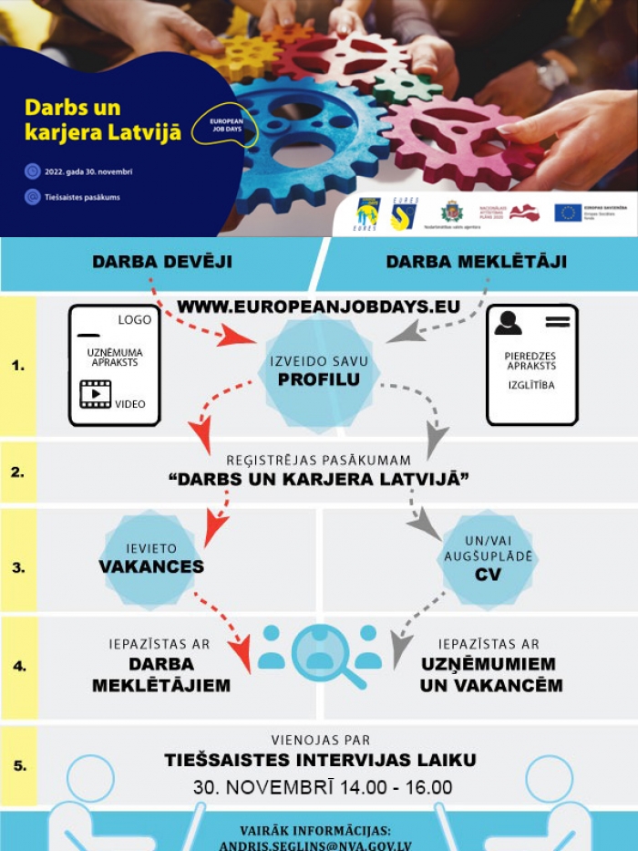 Darbs un karjera Latvijā