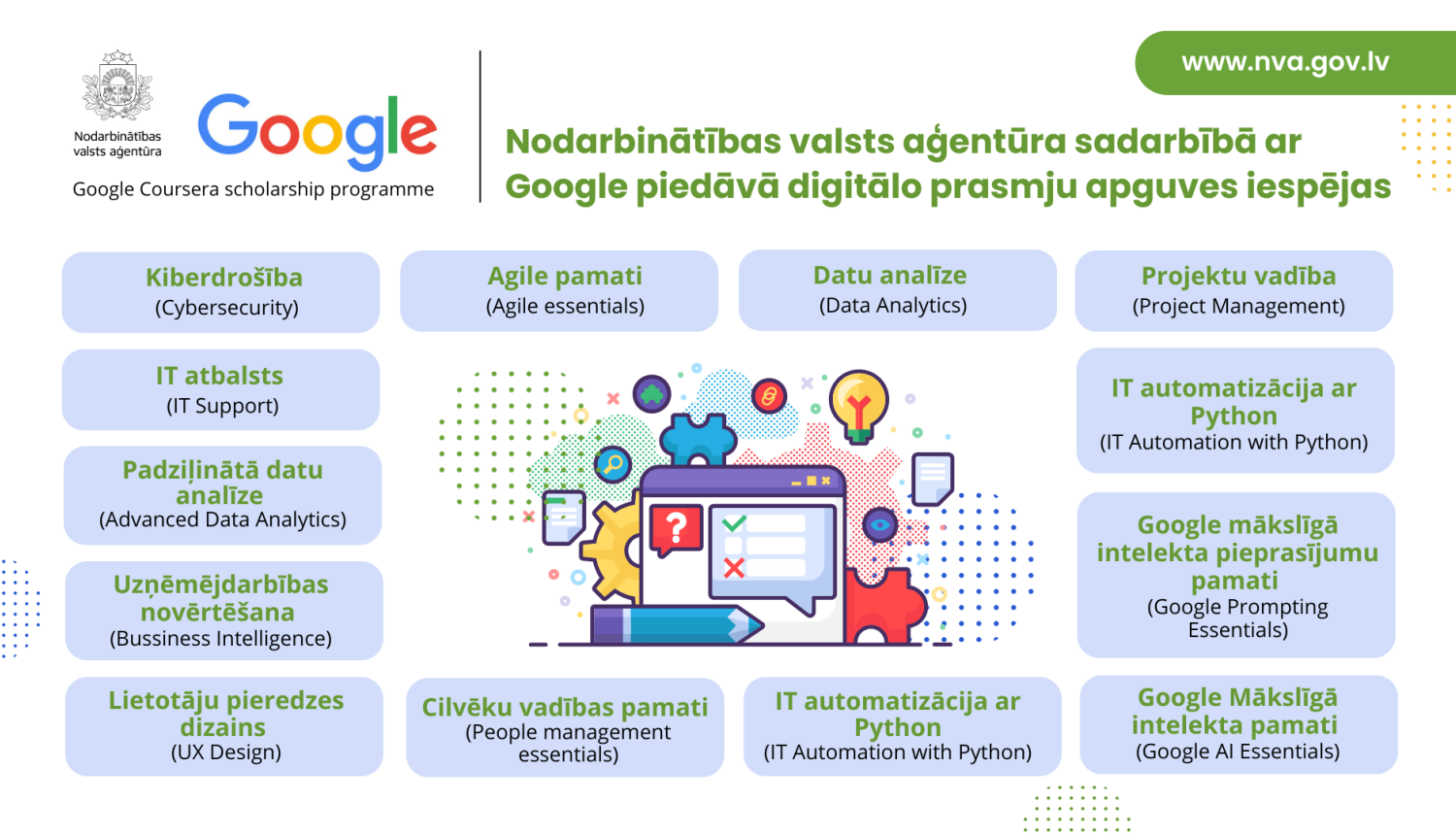 Informācijas baneris par NVA un Google sadarbības digitālo prasmju apguves iespējām, iekļaujot mācību jomas: kiberdrošība, IT atbalsts, datu analīze, projektu vadība, UX dizains un mākslīgais intelekts.