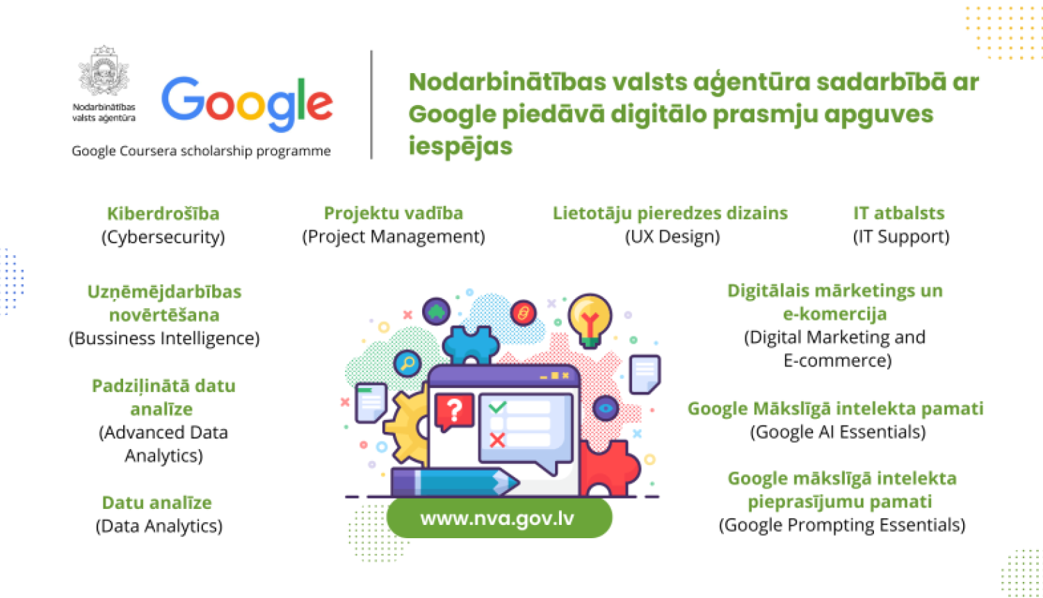 Google vizualizācija